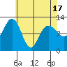 Fairway Island tide chart for Saturday, April 17, 2021