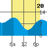 Fairway Island tide chart for Tuesday, April 20, 2021