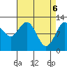 Fairway Island tide chart for Tuesday, April 6, 2021