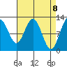 Fairway Island tide chart for Thursday, April 8, 2021