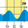 Fairway Island tide chart for Thursday, May 20, 2021