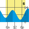 Fairway Island tide chart for Thursday, May 6, 2021