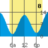 Fairway Island tide chart for Saturday, May 8, 2021