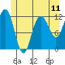 Fairway Island tide chart for Friday, June 11, 2021