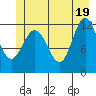 Fairway Island tide chart for Saturday, June 19, 2021