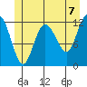 Fairway Island tide chart for Monday, June 7, 2021