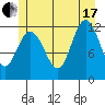 Fairway Island tide chart for Saturday, July 17, 2021