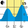Fairway Island tide chart for Sunday, August 15, 2021