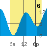 Fairway Island tide chart for Friday, August 6, 2021