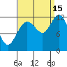 Fairway Island tide chart for Wednesday, September 15, 2021