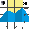 Fairway Island tide chart for Tuesday, September 28, 2021