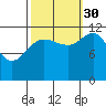 Fairway Island tide chart for Thursday, September 30, 2021