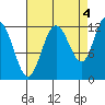 Fairway Island tide chart for Saturday, September 4, 2021