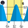 Fairway Island tide chart for Monday, September 6, 2021