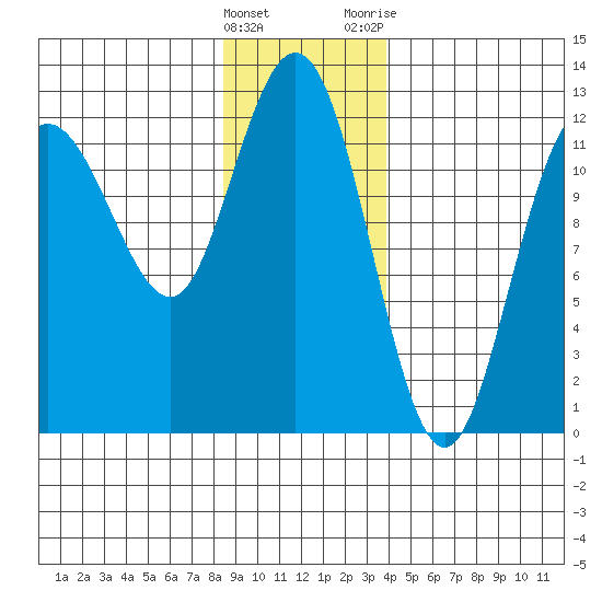 Fairway Island tide chart for Sunday, January 16, 2022