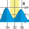 Fairway Island tide chart for Saturday, January 8, 2022