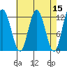 Fairway Island tide chart for Friday, April 15, 2022