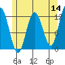 Fairway Island tide chart for Saturday, May 14, 2022