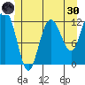 Fairway Island tide chart for Monday, May 30, 2022