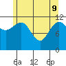Fairway Island tide chart for Monday, May 9, 2022
