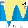 Fairway Island tide chart for Tuesday, June 14, 2022