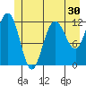 Fairway Island tide chart for Thursday, June 30, 2022