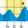Fairway Island tide chart for Wednesday, June 8, 2022
