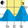 Fairway Island tide chart for Friday, August 5, 2022