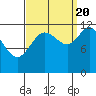 Fairway Island tide chart for Tuesday, September 20, 2022