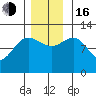 Fairway Island tide chart for Wednesday, November 16, 2022