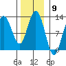 Fairway Island tide chart for Wednesday, November 9, 2022