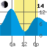 Fairway Island tide chart for Tuesday, March 14, 2023
