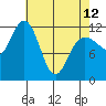 Fairway Island tide chart for Wednesday, April 12, 2023