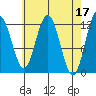 Fairway Island tide chart for Monday, April 17, 2023
