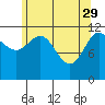 Fairway Island tide chart for Saturday, April 29, 2023