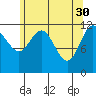 Fairway Island tide chart for Sunday, April 30, 2023