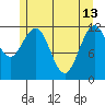 Fairway Island tide chart for Saturday, May 13, 2023