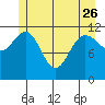 Fairway Island tide chart for Friday, May 26, 2023
