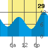 Fairway Island tide chart for Monday, May 29, 2023