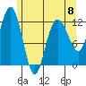 Fairway Island tide chart for Monday, May 8, 2023