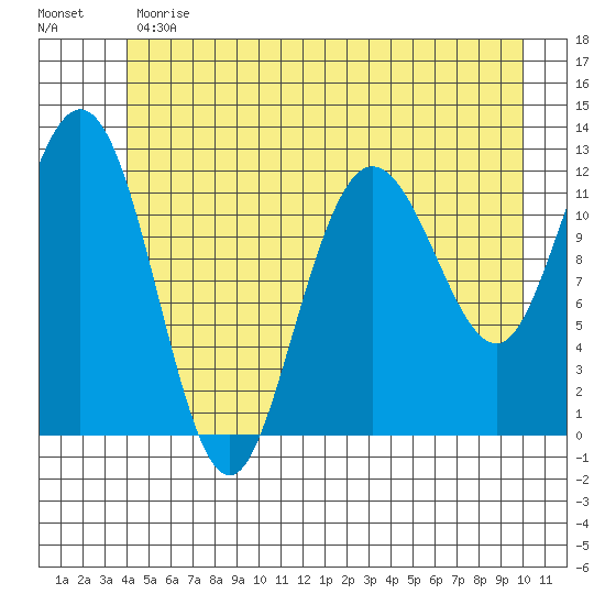 Fairway Island tide chart for Monday, June 19, 2023