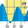 Fairway Island tide chart for Monday, June 19, 2023