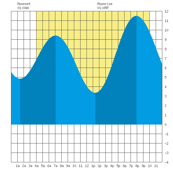 Fairway Island tide chart for Monday, June 26, 2023