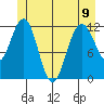 Fairway Island tide chart for Friday, June 9, 2023
