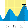 Fairway Island tide chart for Tuesday, July 11, 2023