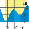 Fairway Island tide chart for Thursday, July 13, 2023