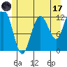 Fairway Island tide chart for Monday, July 17, 2023