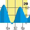 Fairway Island tide chart for Thursday, July 20, 2023