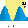 Fairway Island tide chart for Saturday, July 22, 2023