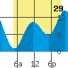 Fairway Island tide chart for Saturday, July 29, 2023